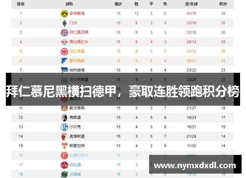 拜仁慕尼黑横扫德甲，豪取连胜领跑积分榜