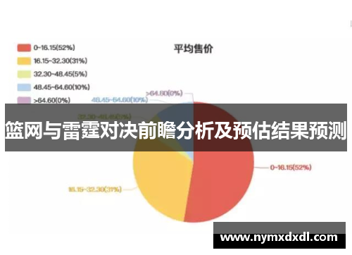 篮网与雷霆对决前瞻分析及预估结果预测