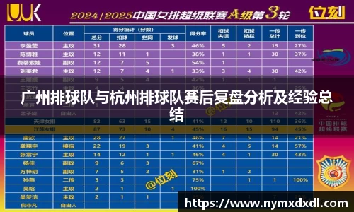 广州排球队与杭州排球队赛后复盘分析及经验总结