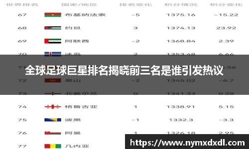 全球足球巨星排名揭晓前三名是谁引发热议